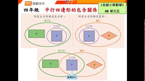 平衡四邊形